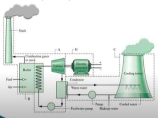 Basics of Power Plant Engineering.pptx