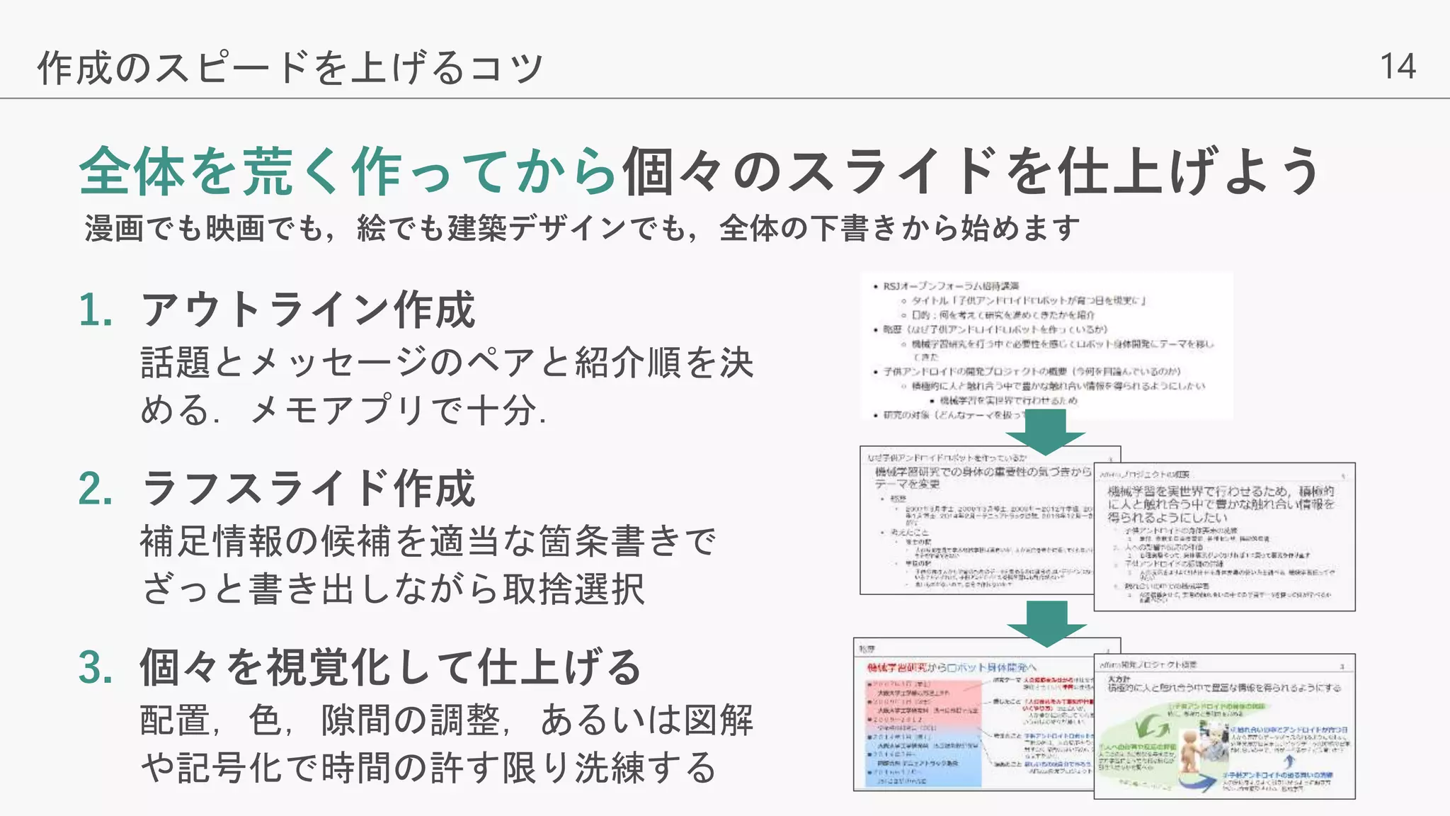 14
全体を荒く作ってから個々のスライドを仕上げよう
1. アウトライン作成
話題とメッセージのペアと紹介順を決
める．メモアプリで十分．
2. ラフスライド作成
補足情報の候補を適当な箇条書きで
ざっと書き出しながら取捨選択
3. 個々を視覚化して仕上げる
配置，色，隙間の調整，あるいは図解
や記号化で時間の許す限り洗練する
作成のスピードを上げるコツ
漫画でも映画でも，絵でも建築デザインでも，全体の下書きから始めます
 