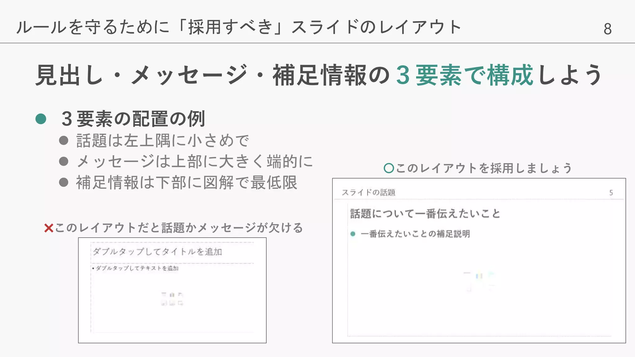 8
見出し・メッセージ・補足情報の３要素で構成しよう
 ３要素の配置の例
 話題は左上隅に小さめで
 メッセージは上部に大きく端的に
 補足情報は下部に図解で最低限
ルールを守るために「採用すべき」スライドのレイアウト
✖このレイアウトだと話題かメッセージが欠ける
〇このレイアウトを採用しましょう
 