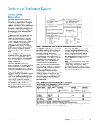 Basics of power system design.pdf for student | PDF