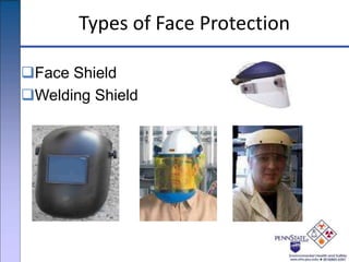 Types of Face Protection
Face Shield
Welding Shield
 