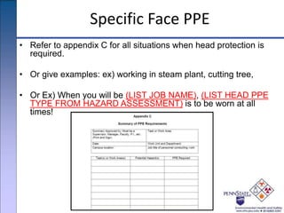 Specific Face PPE
• Refer to appendix C for all situations when head protection is
required.
• Or give examples: ex) working in steam plant, cutting tree,
• Or Ex) When you will be (LIST JOB NAME), (LIST HEAD PPE
TYPE FROM HAZARD ASSESSMENT) is to be worn at all
times!
 