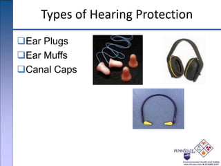 Types of Hearing Protection
Ear Plugs
Ear Muffs
Canal Caps
 