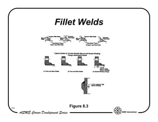 101
Fillet Welds
Figure 8.3
 