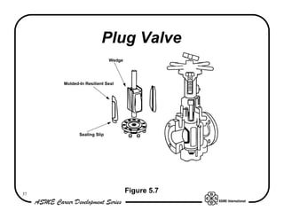 37
Plug Valve
Figure 5.7
Wedge
Molded-In Resilient Seal
Sealing Slip
 