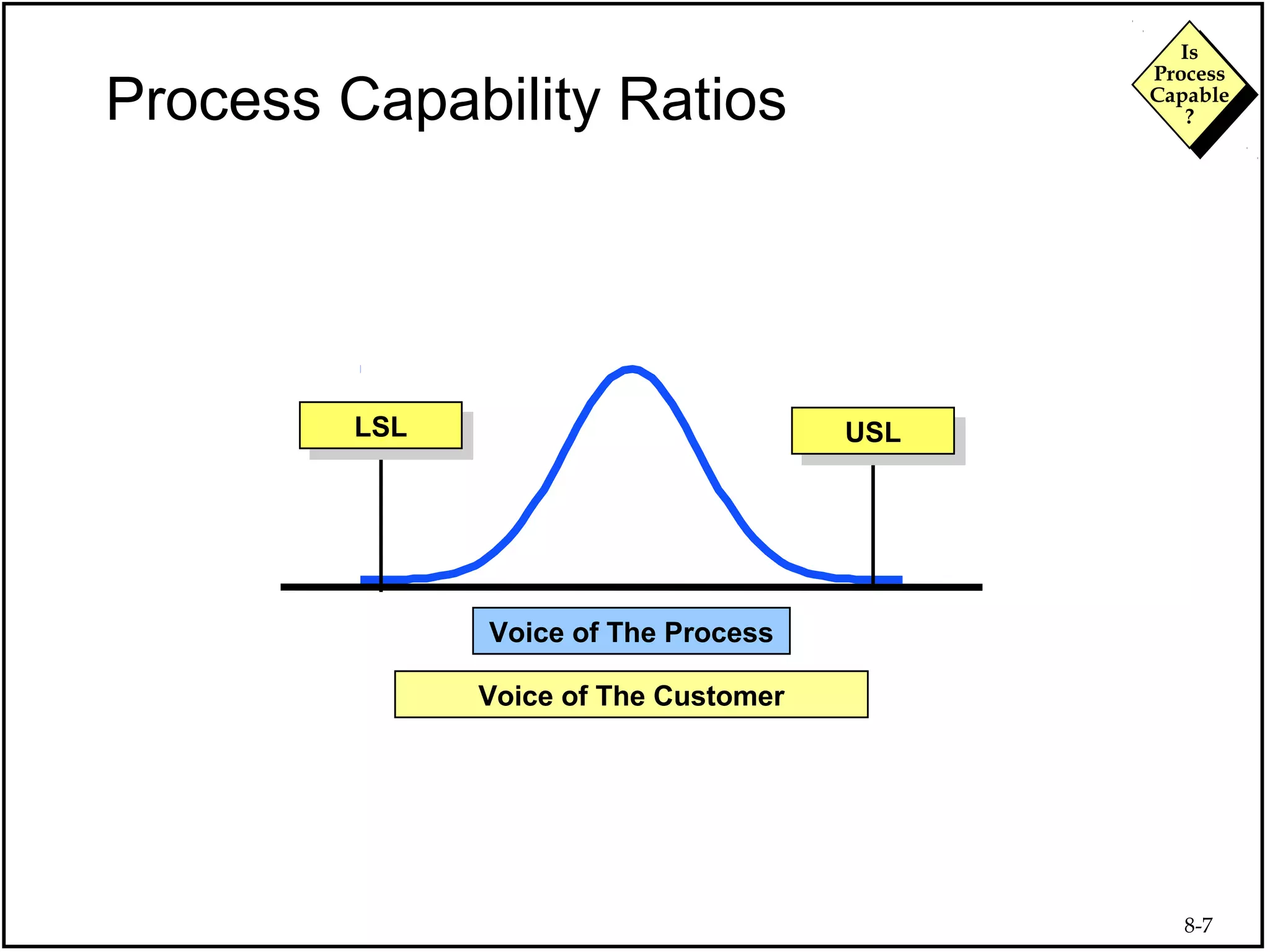 Basics of Process Capability | PPT | Technology & Computing
