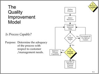 8-1
Is
Process
Capable
?
Is
Process
Capable
?
The
Quality
Improvement
Model
Use SPC to
Maintain
Current
Process
Collect &
Interpret
Data
Select
Measures
Define
Process
Is
Process
Capable
?
Is
Process
Capable
?
Improve
Process
Capability
Is
Process
Stable
?
Investigate &
Fix Special
Causes
No
Yes
No
Yes
Is Process Capable?
Purpose: Determine the adequacy
of the process with
respect to customer
/management needs.
 