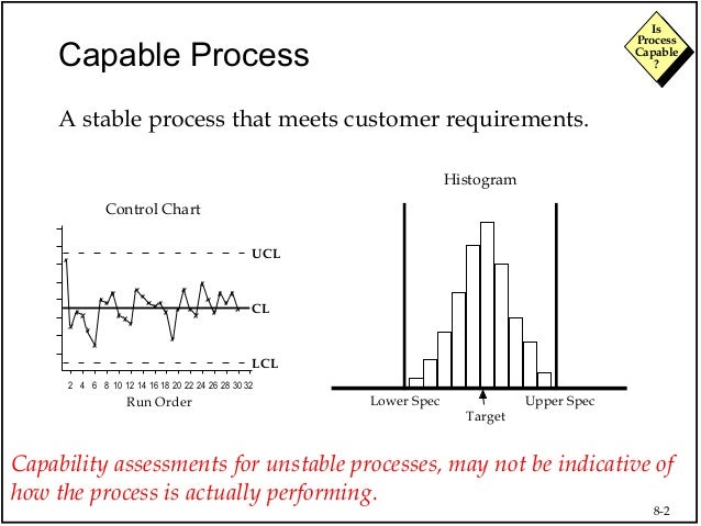 Basics of Process Capability