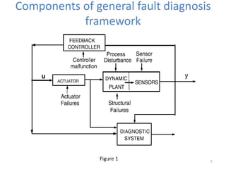 Basics of process fault detection and diagnostics | PPTX