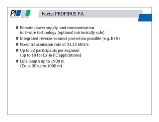 Facts: PROFIBUS PA
Remote power supply and communication
in 2-wire technology (optional intrinsically safe)
Integrated reverse-connect protection possible (e.g. E+H)
Fixed transmission rate of 31.25 kBit/s
Up to 32 participants per segment
(up to 10 for Ex-ia IIC applications)
Line length up to 1900 m
(Ex-ia IIC up to 1000 m)
 
