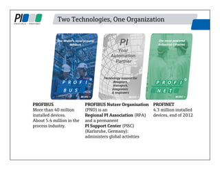 Two Technologies, One Organization
PROFINET
4.3 million installed
devices, end of 2012
PROFIBUS
More than 40 million
installed devices.
About 5.4 million in the
process industry.
PROFIBUS Nutzer Organisation
(PNO) is an
Regional PI Association (RPA)
and a permanent
PI Support Center (PISC)
(Karlsruhe, Germany):
administers global activities
 