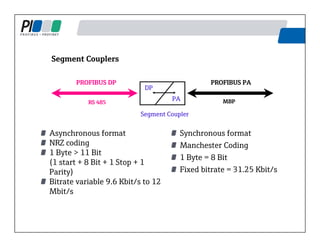 Asynchronous format
NRZ coding
1 Byte > 11 Bit
(1 start + 8 Bit + 1 Stop + 1
Parity)
Bitrate variable 9.6 Kbit/s to 12
Mbit/s
Synchronous format
Manchester Coding
1 Byte = 8 Bit
Fixed bitrate = 31.25 Kbit/s
Segment Couplers
PROFIBUS PA
RS 485
PROFIBUS DP
Segment Coupler
DP
PA MBP
 