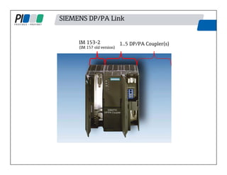 SIEMENS DP/PA Link
1..5 DP/PA Coupler(s)
IM 153-2
(IM 157 old version)
 