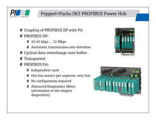 Pepperl+Fuchs SK3 PROFIBUS Power Hub
Coupling of PROFIBUS DP with PA
PROFIBUS DP:
45.45 kbps … 12 Mbps
Automatic transmission rate detection
Cyclical data interchange over buffer
Transparent
PROFIBUS PA:
Independent cycle
One bus master per segment, very fast
No configuration required
Advanced Diagnostics (More
information in the chapter
diagnostics)
 