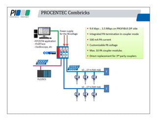 PROCENTEC Combricks
 