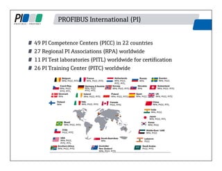 PROFIBUS International (PI)
49 PI Competence Centers (PICC) in 22 countries
27 Regional PI Associations (RPA) worldwide
11 PI Test laboratories (PITL) worldwide for certification
26 PI Training Center (PITC) worldwide
 