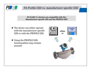 PA Profile GSD vs. manufacturer-specific GSD
The device can either operate
with the manufacturer specific
GSD or with the PROFILE GSD.
Using the PROFILE GSD,
functionalities may remain
unused!
PA Profile 3.x devices are compatible with the:
Manufacturer-specific GSD and the PROFILE GSD!
manufac.
GSD
PROFILE either
or
 