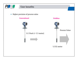 User benefits
5.532 meter
Process Value
11.53mA (= 5.5 meter)
• Higher precision of process value
Conventional Fieldbus
 