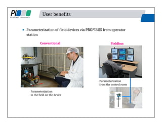 User benefits
Parameterization
in the field on the device
• Parameterization of field devices via PROFIBUS from operator
station
Conventional Fieldbus
Parameterization
from the control room
 