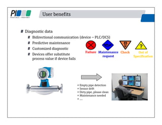 User benefits
Diagnostic data
Bidirectional communication (device – PLC/DCS)
Predictive maintenance
Customized diagnostic
Devices offer substitute
process value if device fails
• Empty pipe detection
• Sensor drift
• Dirty pipe, please clean
• Maintenance needed
• ....
Failure Maintenance
request
Check Out of
Specification
 