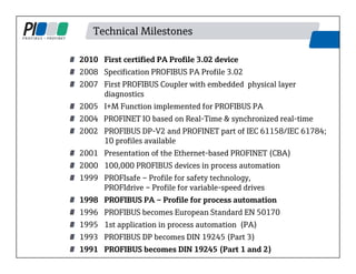2010 First certified PA Profile 3.02 device
2008 Specification PROFIBUS PA Profile 3.02
2007 First PROFIBUS Coupler with embedded physical layer
diagnostics
2005 I+M Function implemented for PROFIBUS PA
2004 PROFINET IO based on Real-Time & synchronized real-time
2002 PROFIBUS DP-V2 and PROFINET part of IEC 61158/IEC 61784;
10 profiles available
2001 Presentation of the Ethernet-based PROFINET (CBA)
2000 100,000 PROFIBUS devices in process automation
1999 PROFIsafe – Profile for safety technology,
PROFIdrive – Profile for variable-speed drives
1998 PROFIBUS PA – Profile for process automation
1996 PROFIBUS becomes European Standard EN 50170
1995 1st application in process automation (PA)
1993 PROFIBUS DP becomes DIN 19245 (Part 3)
1991 PROFIBUS becomes DIN 19245 (Part 1 and 2)
Technical Milestones
 