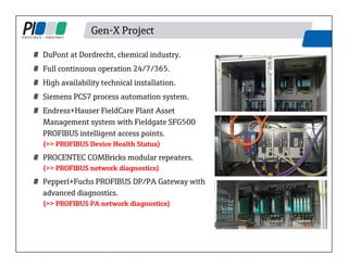 Gen-X Project
DuPont at Dordrecht, chemical industry.
Full continuous operation 24/7/365.
High availability technical installation.
Siemens PCS7 process automation system.
Endress+Hauser FieldCare Plant Asset
Management system with Fieldgate SFG500
PROFIBUS intelligent access points.
(>> PROFIBUS Device Health Status)
PROCENTEC COMBricks modular repeaters.
(>> PROFIBUS network diagnostics)
Pepperl+Fuchs PROFIBUS DP/PA Gateway with
advanced diagnostics.
(>> PROFIBUS PA network diagnostics)
 