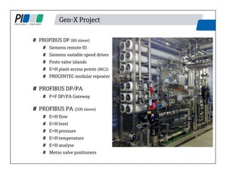 Gen-X Project
PROFIBUS DP (80 slaves)
Siemens remote IO
Siemens variable speed drives
Festo valve islands
E+H plant access points (MC2)
PROCENTEC modular repeater
PROFIBUS DP/PA
P+F DP/PA Gateway
PROFIBUS PA (200 slaves)
E+H flow
E+H level
E+H pressure
E+H temperature
E+H analyse
Metso valve positioners
 