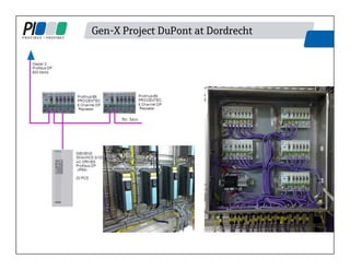 Gen-X Project DuPont at Dordrecht
 