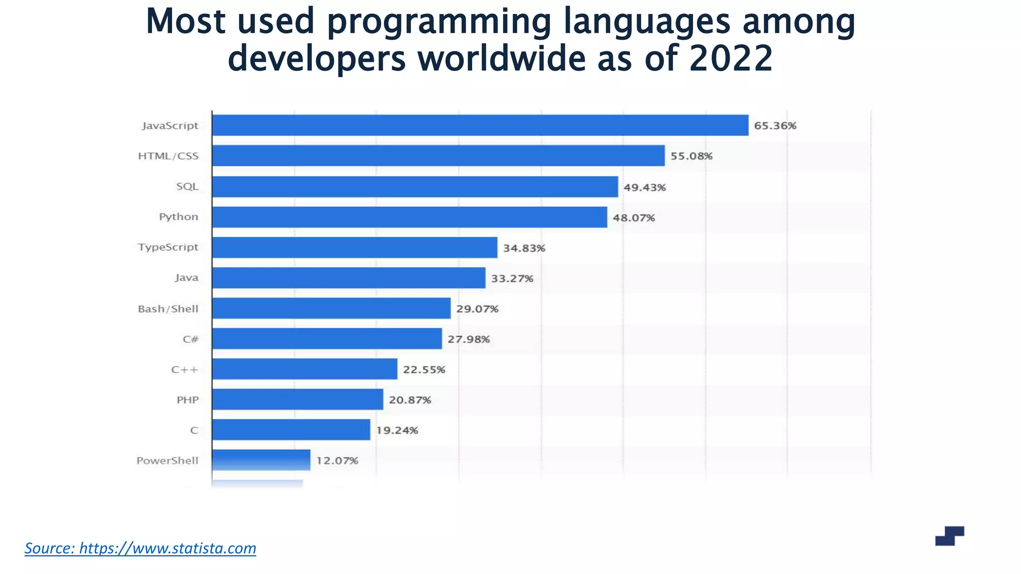 Basics of Programming.pptx | Programming Languages | Computing