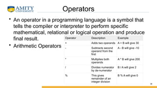 Operators Programming Symbol Basics of Programming language -bridge.pptx