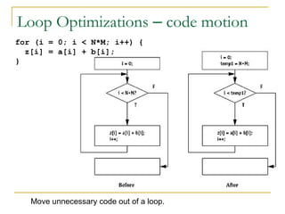Basics of programming embedded processors | PPT