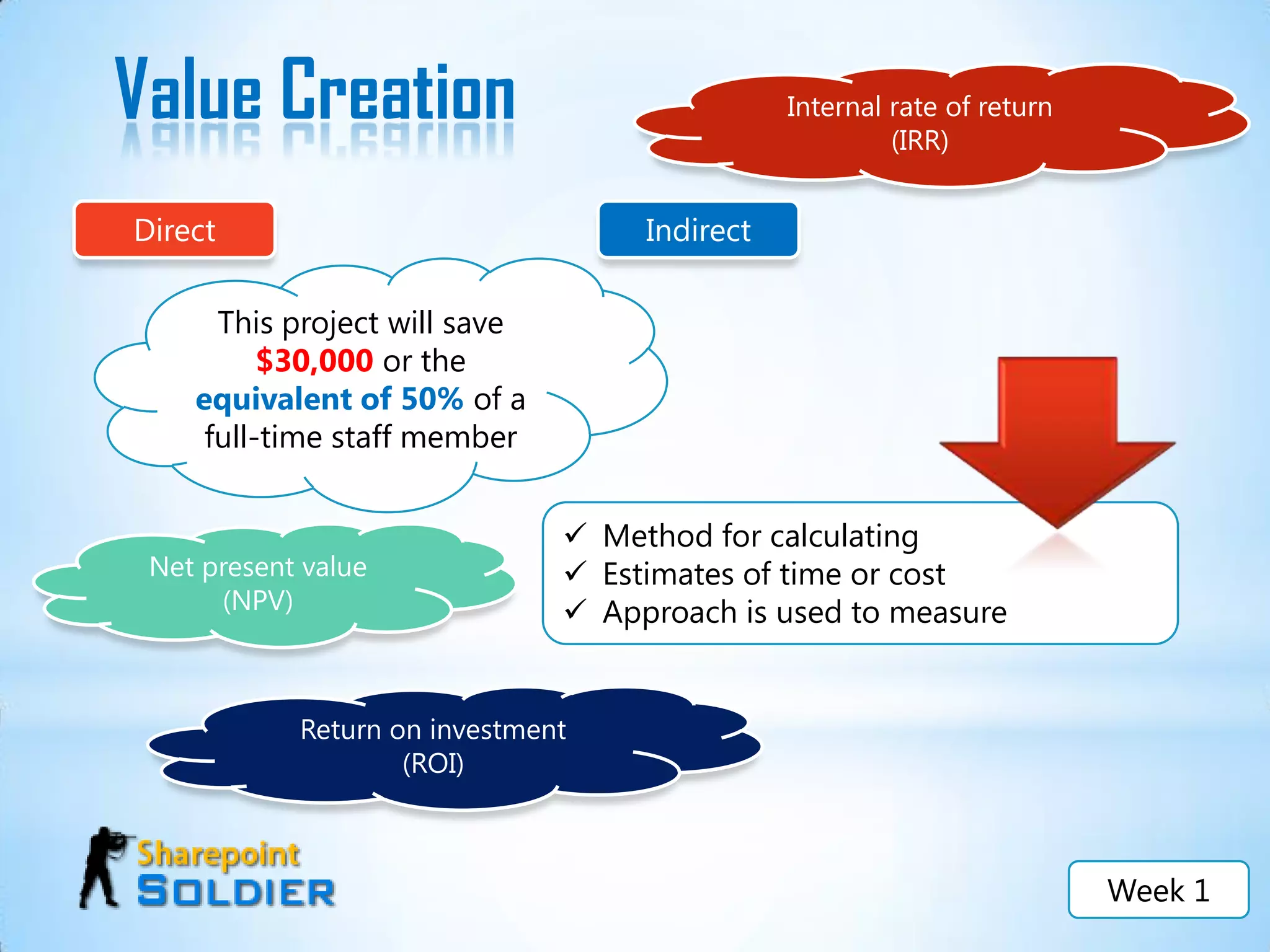 All Project HaveAn overall goaland unique deliverables.