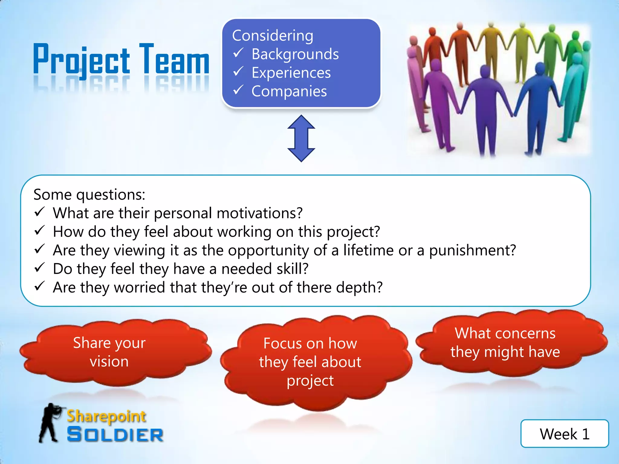 Resources(people, equipment, facilities, and supplies, for example) to accomplish the work.