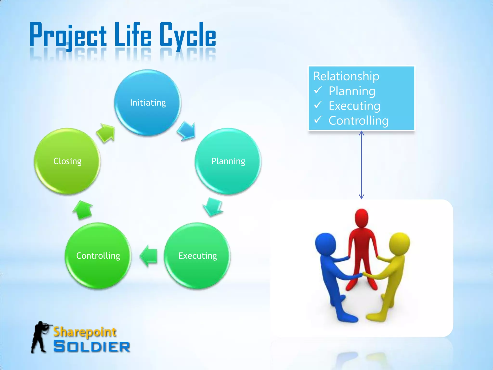 Implement IT Infrastructure