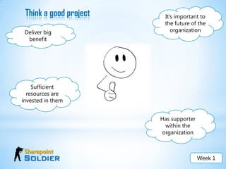 Build a retirement portfolio