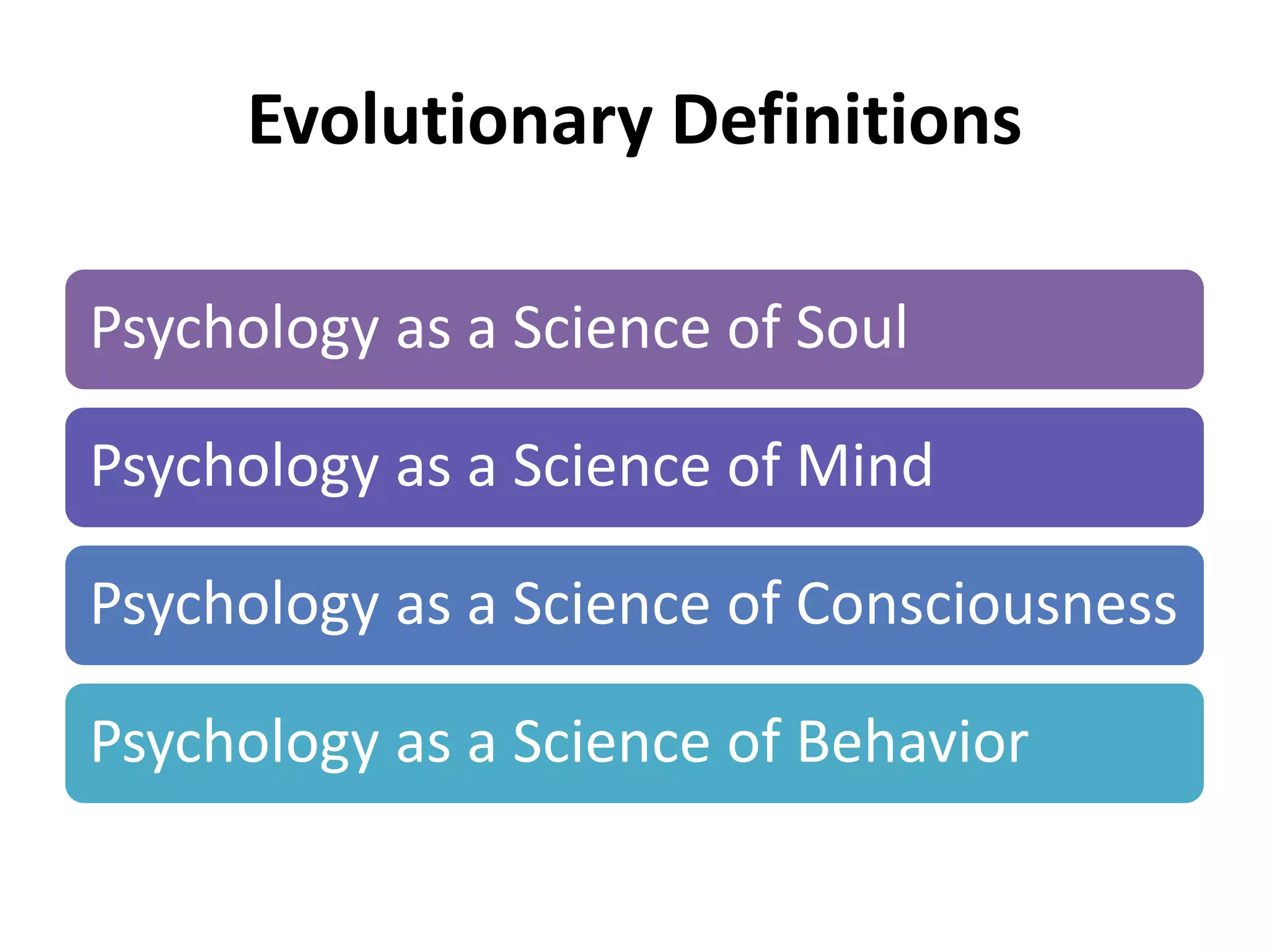 Basics of psychology | PPTX