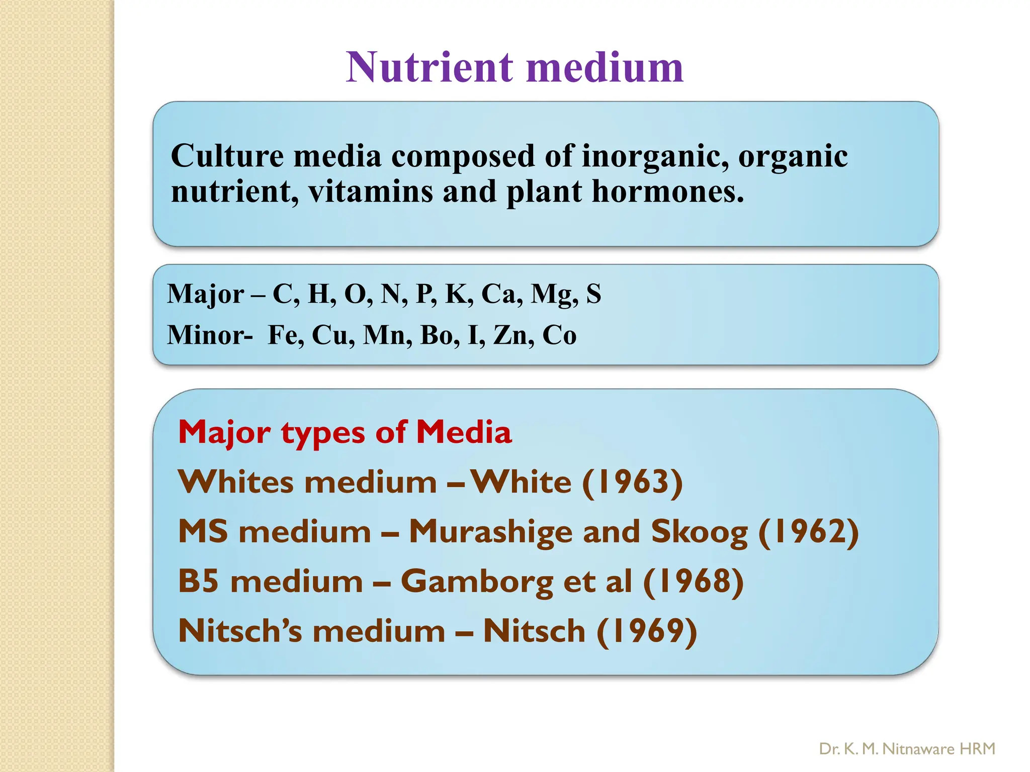 Culture media composed of inorganic, organic
nutrient, vitamins and plant hormones.
Major – C, H, O, N, P, K, Ca, Mg, S
Minor- Fe, Cu, Mn, Bo, I, Zn, Co
Major types of Media
Whites medium – White (1963)
MS medium – Murashige and Skoog (1962)
B5 medium – Gamborg et al (1968)
Nitsch’s medium – Nitsch (1969)
Nutrient medium
Dr. K. M. Nitnaware HRM
 
