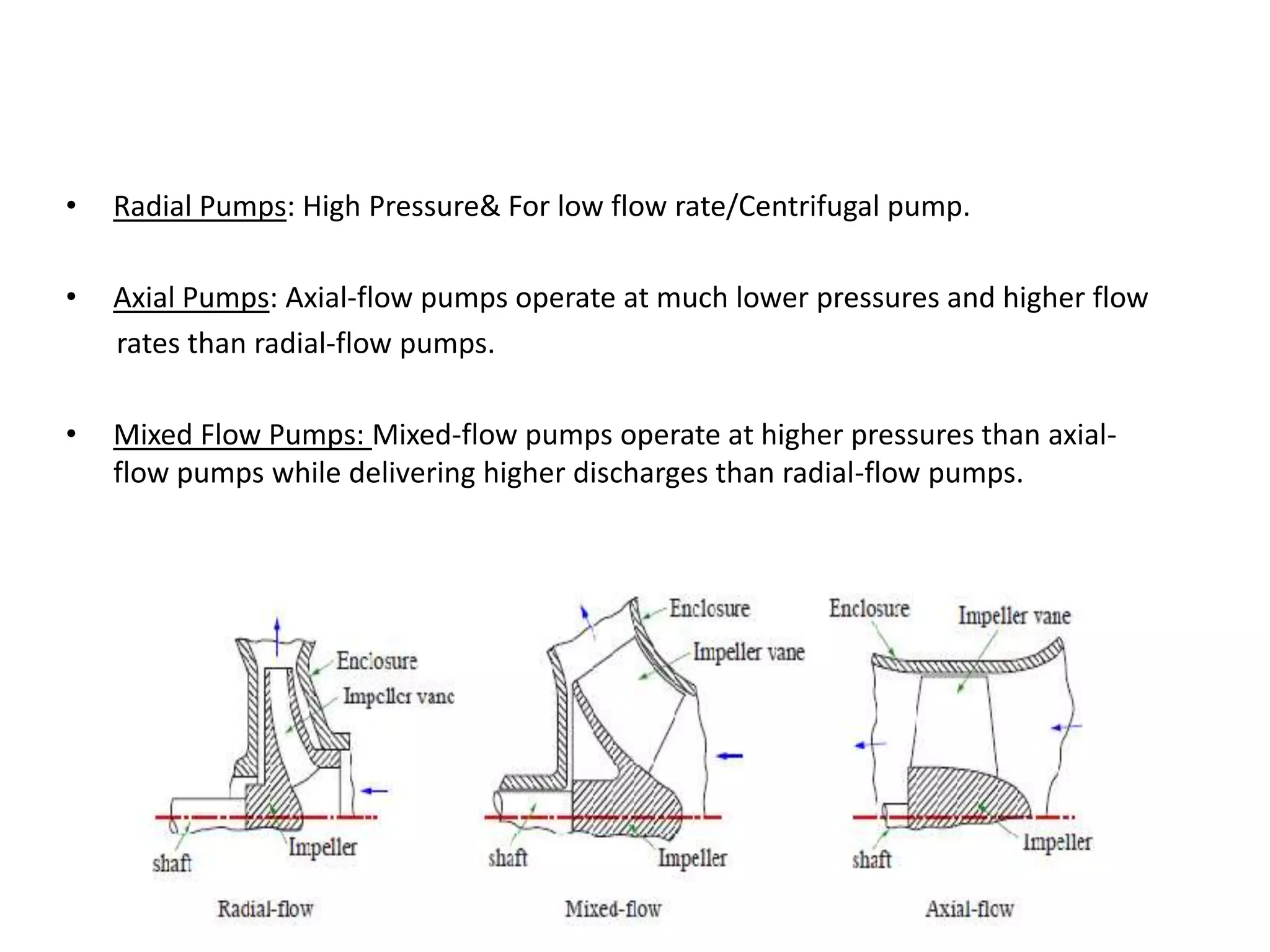 • Radial Pumps: High Pressure& For low flow rate/Centrifugal pump.
• Axial Pumps: Axial-flow pumps operate at much lower pressures and higher flow
rates than radial-flow pumps.
• Mixed Flow Pumps: Mixed-flow pumps operate at higher pressures than axial-
flow pumps while delivering higher discharges than radial-flow pumps.
 