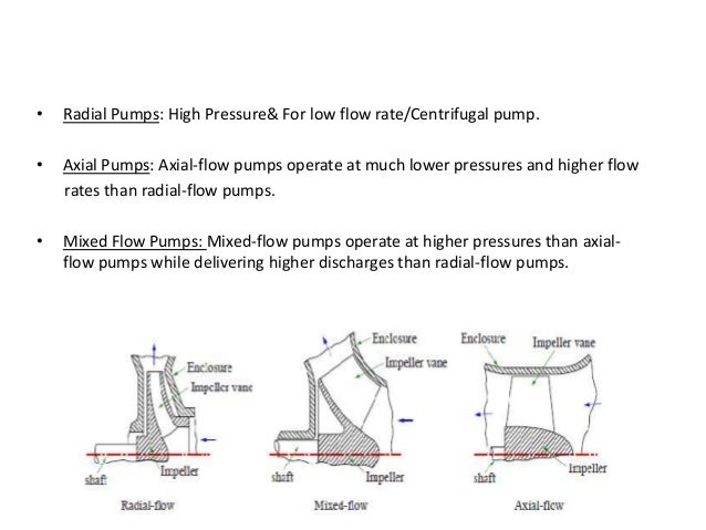 Nord Vest Stolt Lamme Basics of pump
