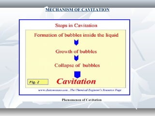 MECHANISM OF CAVITATION
 