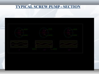TYPICAL SCREW PUMP - SECTION
 