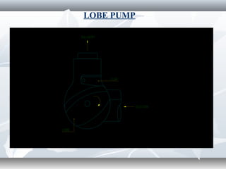 LOBE PUMP
 