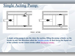 Single Acting Pump:
A single acting pump is one the takes the suction, filling the pump cylinder on the
Stroke in only one direction called the Suction stroke & then forces the liquid out
of the cylinder on the return stroke called Discharge stroke.
 