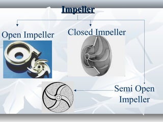 Open Impeller Closed Impeller
Semi Open
Impeller
ImpellerImpeller
 
