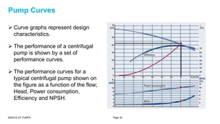 Basics of pumps | PPTX