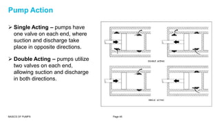 Basics of pumps | PPTX