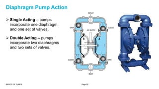 Basics of pumps | PPTX
