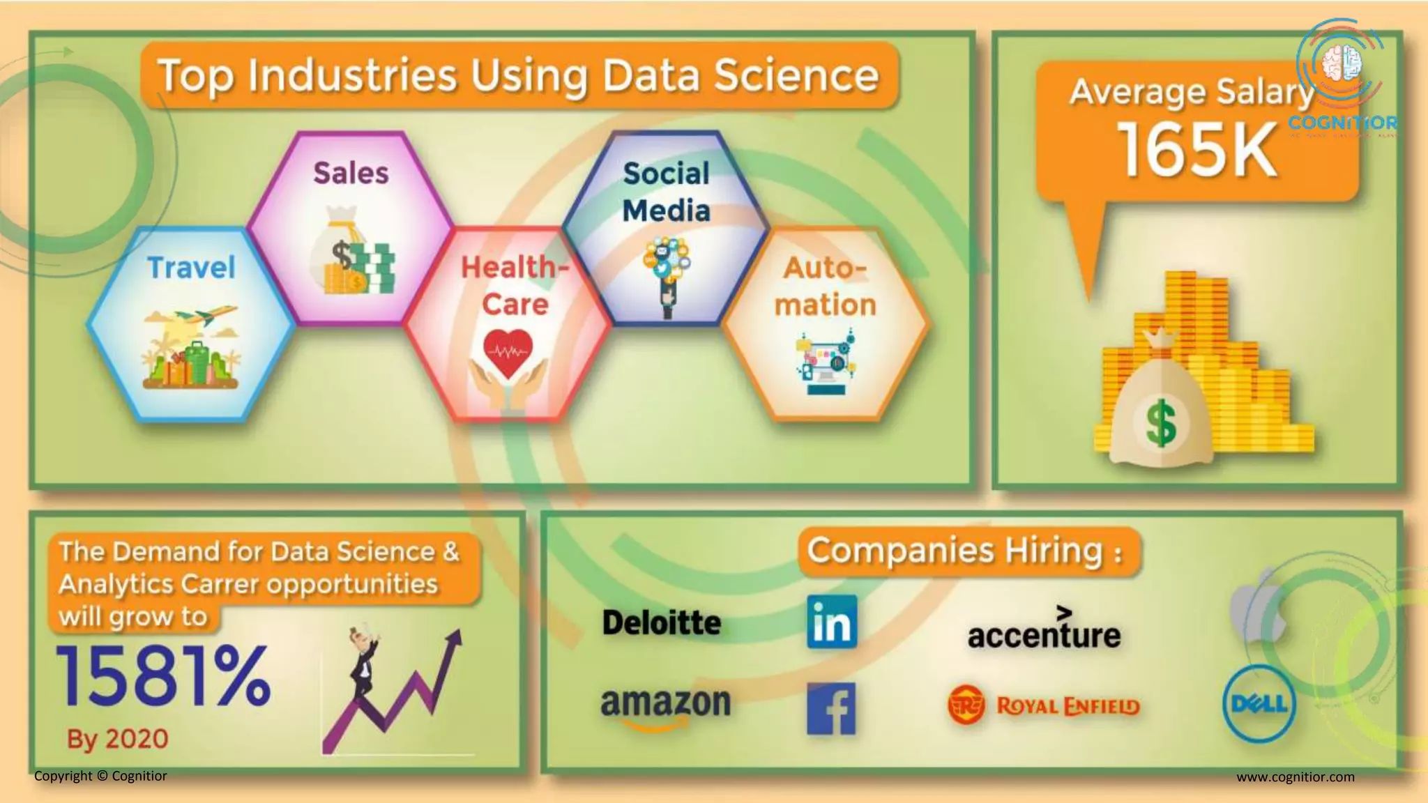 Data Science and Basics of Python | PPT
