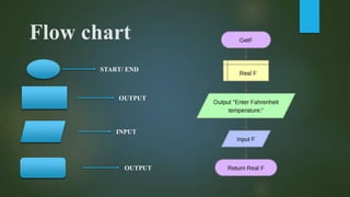 Basics of python | PPT
