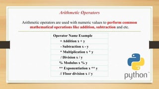 BASICS OF PYTHON usefull for the student who would like to learn on ...